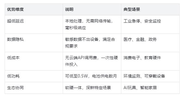【花雕】嵌入式 AI Agent：云端到终端开启物理世界新智能图1