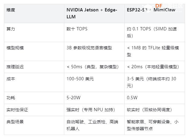 【花雕】30元开发板毫秒级响应：实时 AI 不再是高端硬件图1