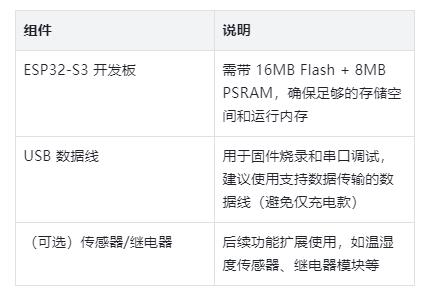 【花雕】MimiClaw ESP32-S3 接入飞书控制板载 RGB 全彩灯效图1