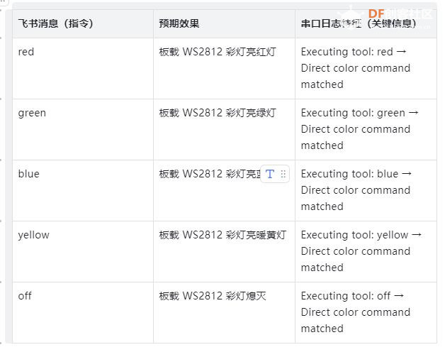 【花雕】MimiClaw ESP32-S3 接入飞书控制板载 RGB 全彩灯效图1