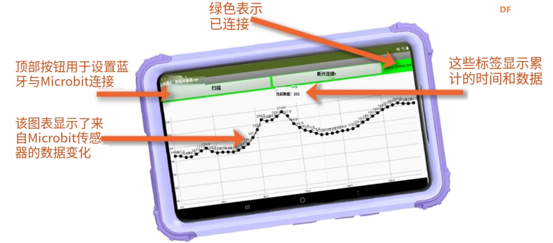 【AI2+IoT】《数据采集和分析》2 - [用数据做园艺]之Part 1图1