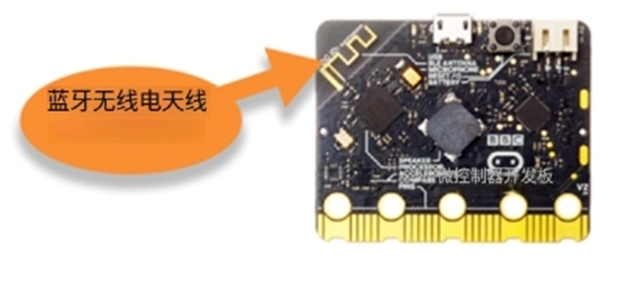 【AI2+IoT】《数据采集和分析》2 - [用数据做园艺]之Part 1图4