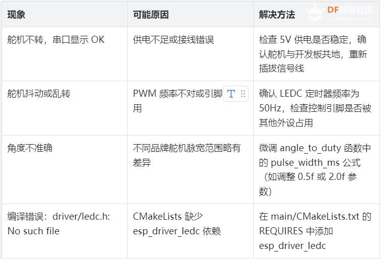 【花雕动手做】ESP32-S3 + MimiClaw 实战：飞书控制 SG90 舵机图2