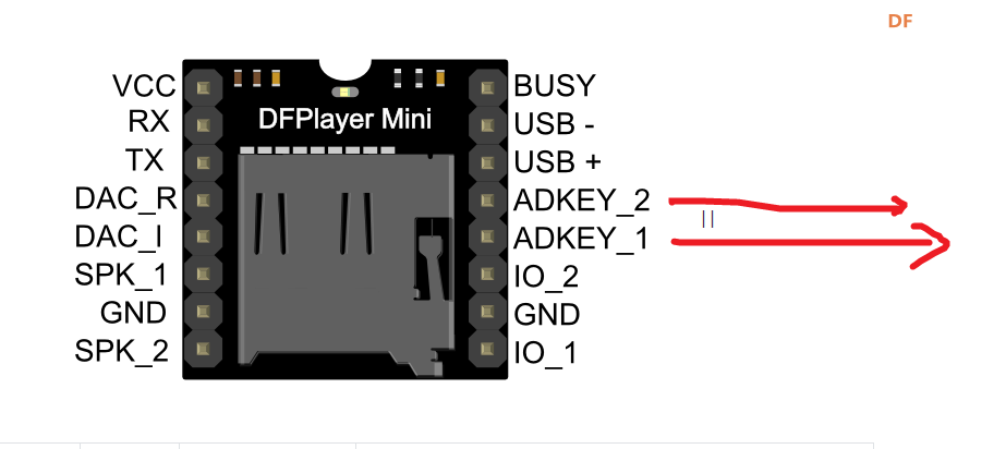 求大神！DFPlayer mini Mp3模块怎么用？图2