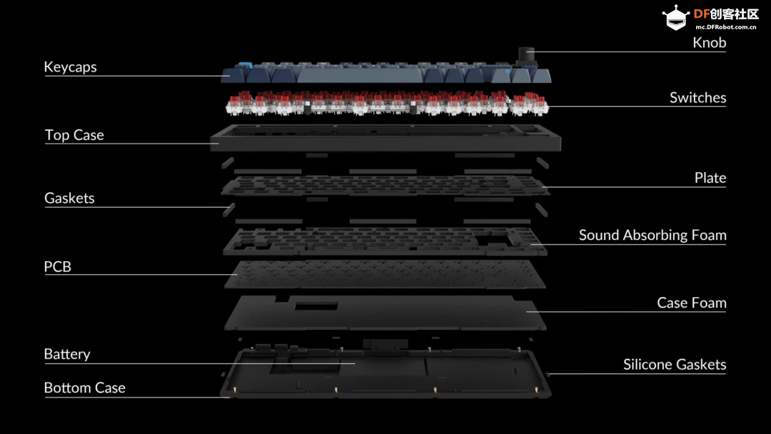 能测心率血氧的开源鼠标、蜜蜂涂装写作机｜DF创客周...图6