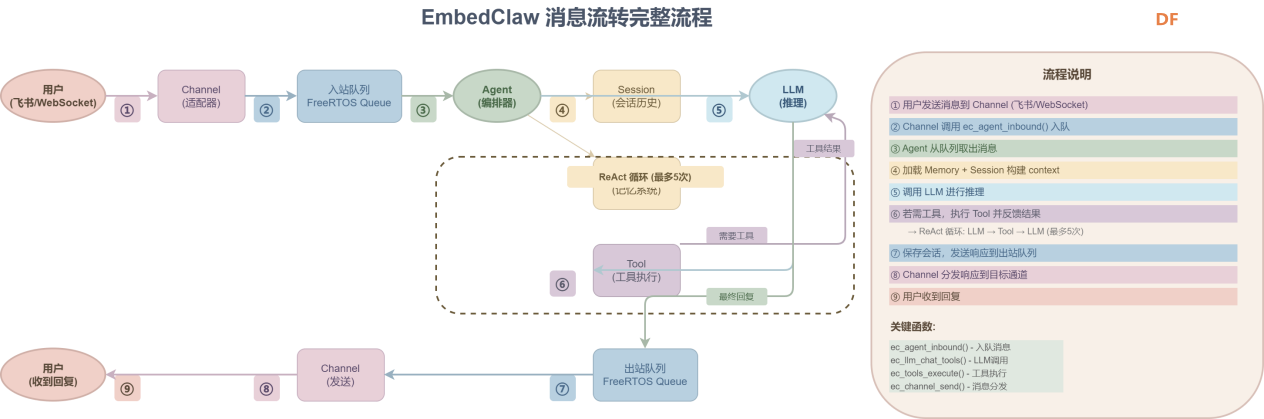 首发｜EmbedClawK10运行在行空板K10上的小龙虾图4