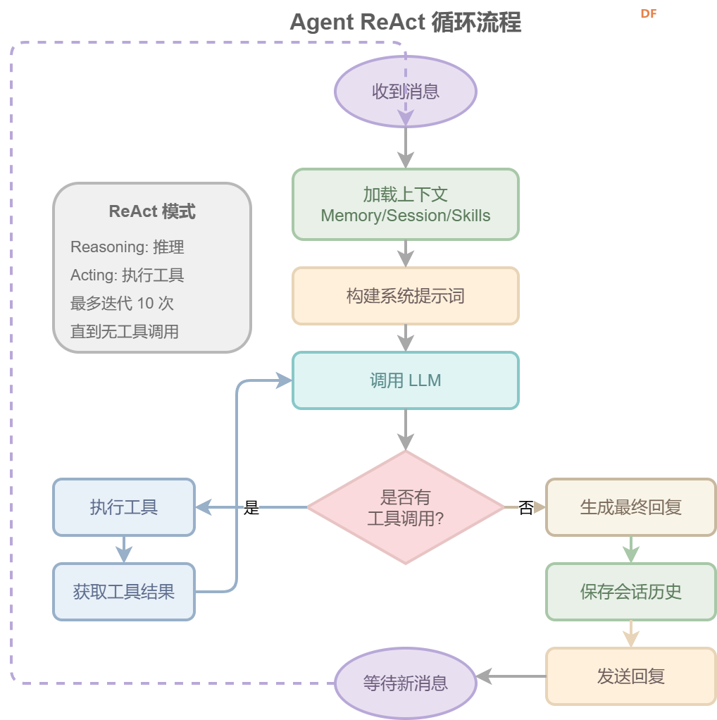 首发｜EmbedClawK10运行在行空板K10上的小龙虾图5