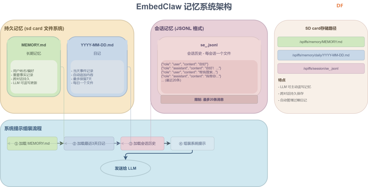 首发｜EmbedClawK10运行在行空板K10上的小龙虾图7