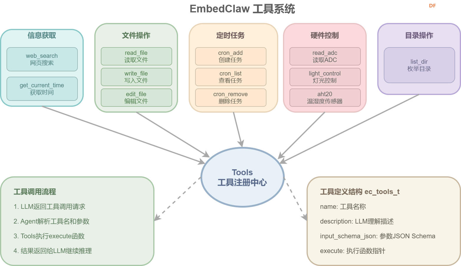 首发｜EmbedClawK10运行在行空板K10上的小龙虾图6