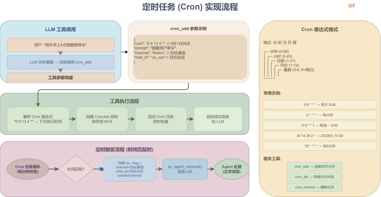 首发｜EmbedClawK10运行在行空板K10上的小龙虾图9