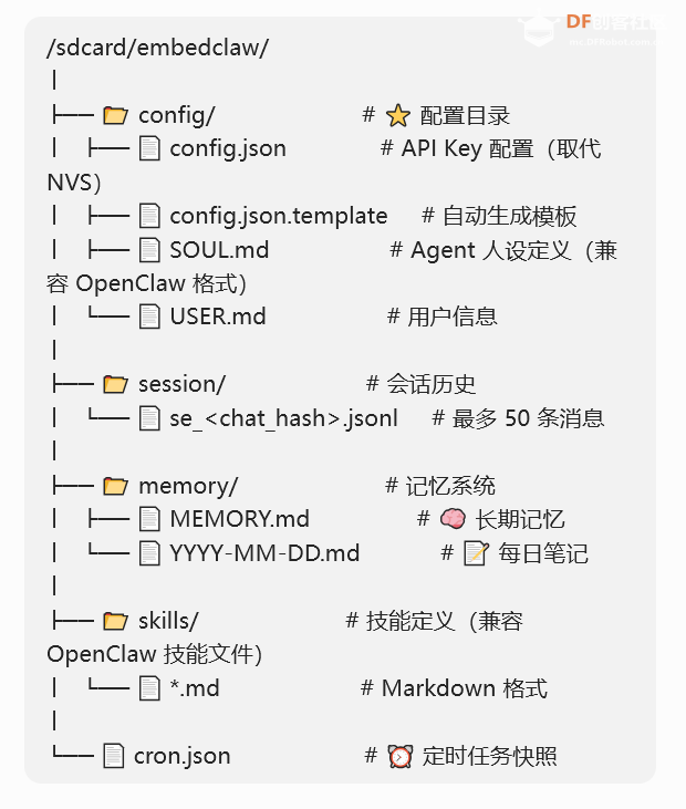 首发｜EmbedClawK10运行在行空板K10上的小龙虾图15