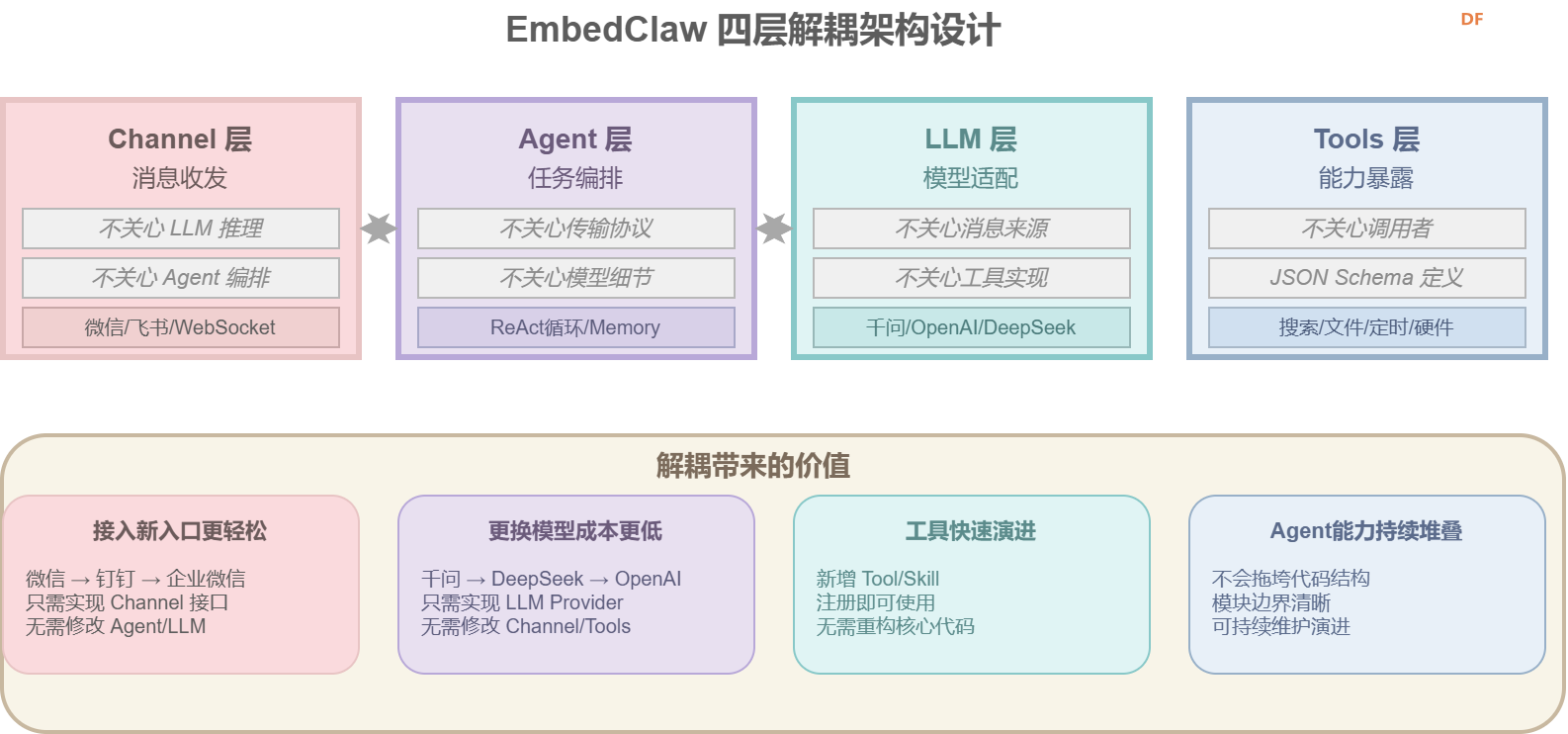 首发｜EmbedClawK10运行在行空板K10上的小龙虾图16