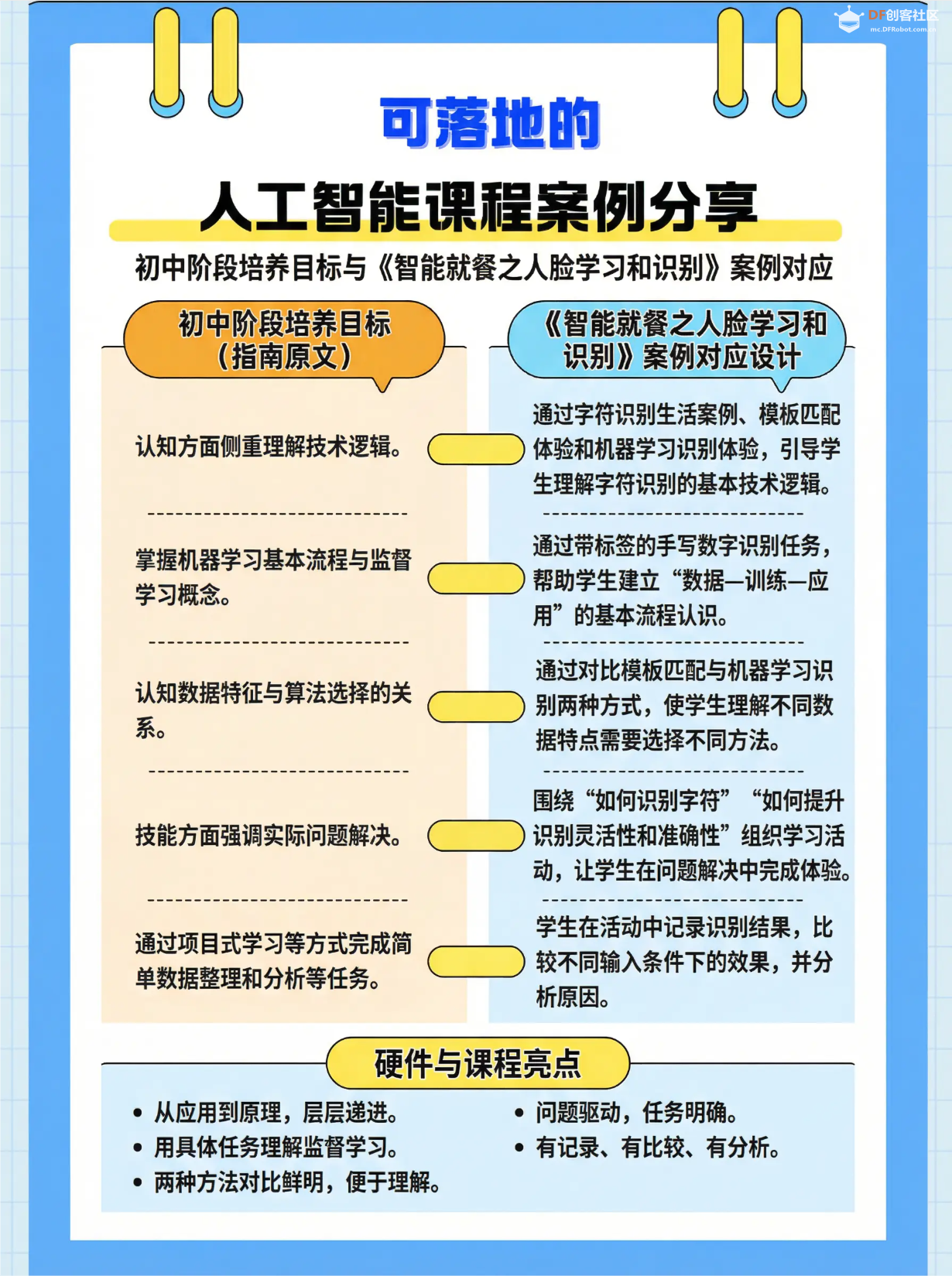初中人工智能教学案例分享系列之 字符识别的的秘密...图4