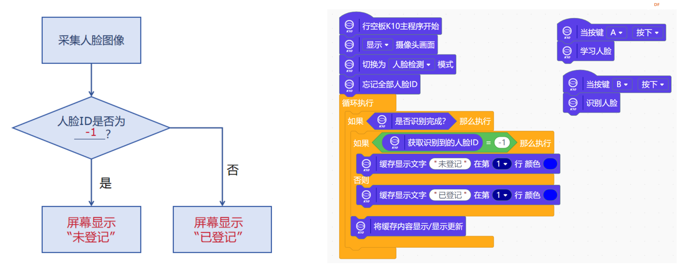 小学人工智能教学案例之 智能就餐之人脸学习和识别图2