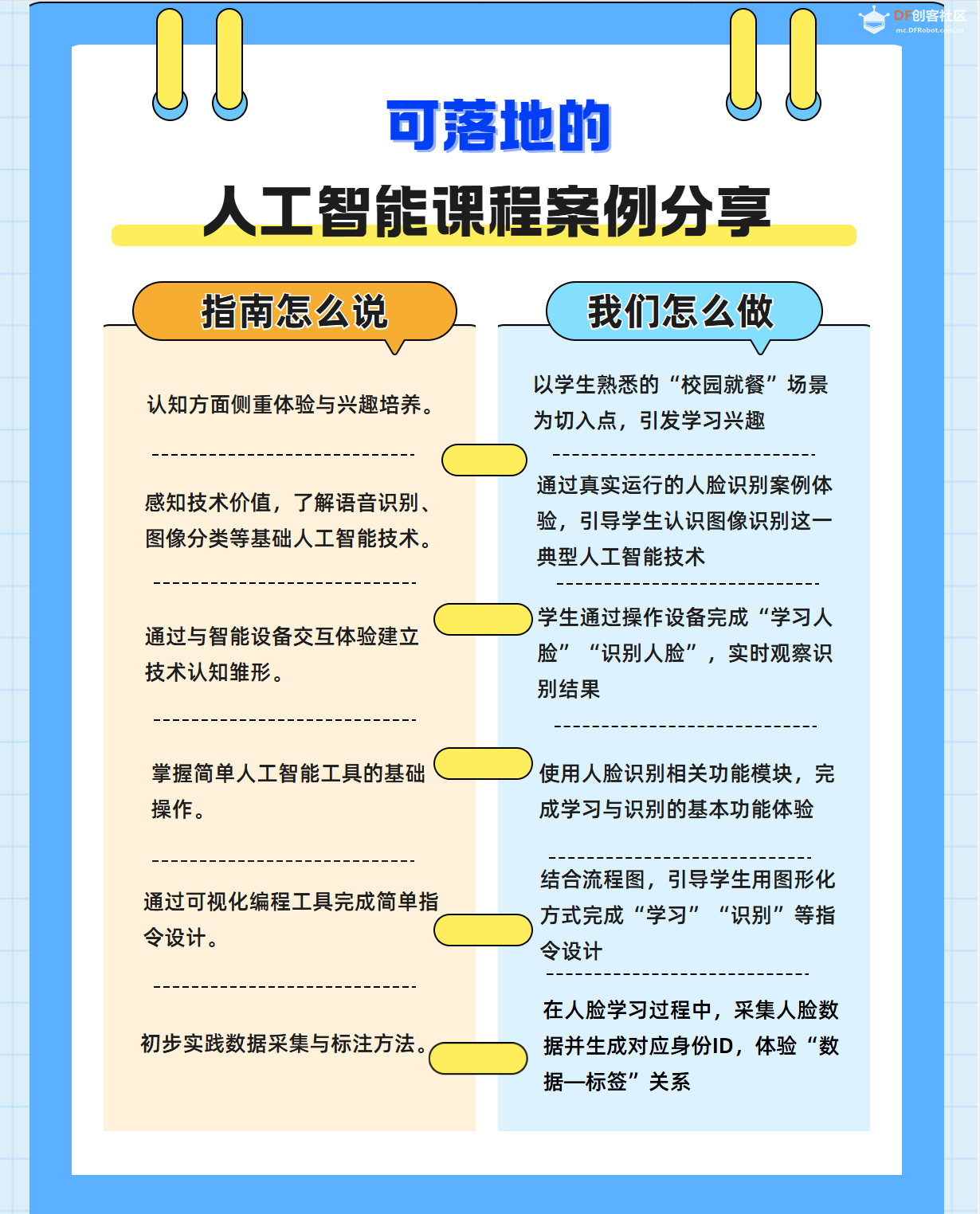 小学人工智能教学案例之 智能就餐之人脸学习和识别图5