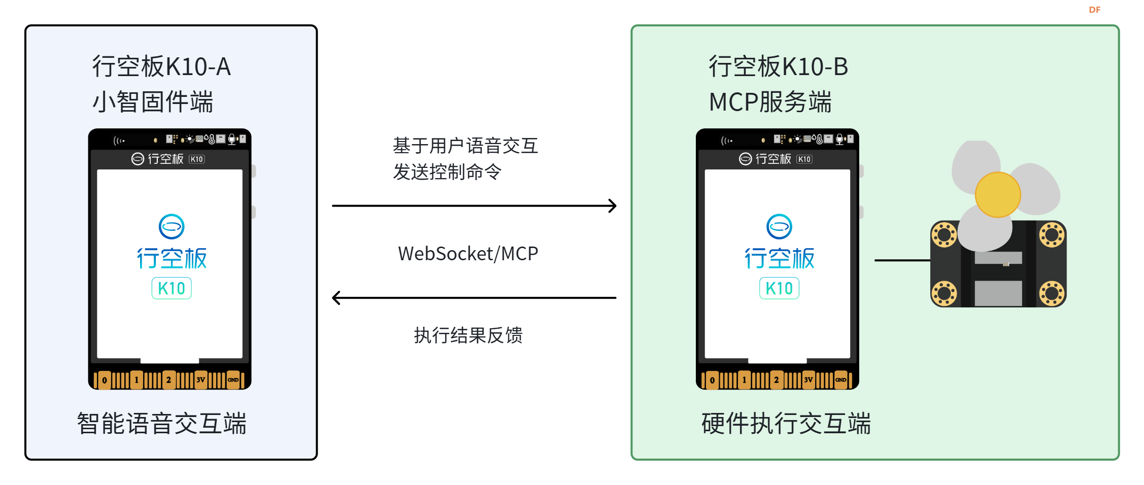 [行空板K10+小智MCP]打造你的智能家居语音控制管家图1