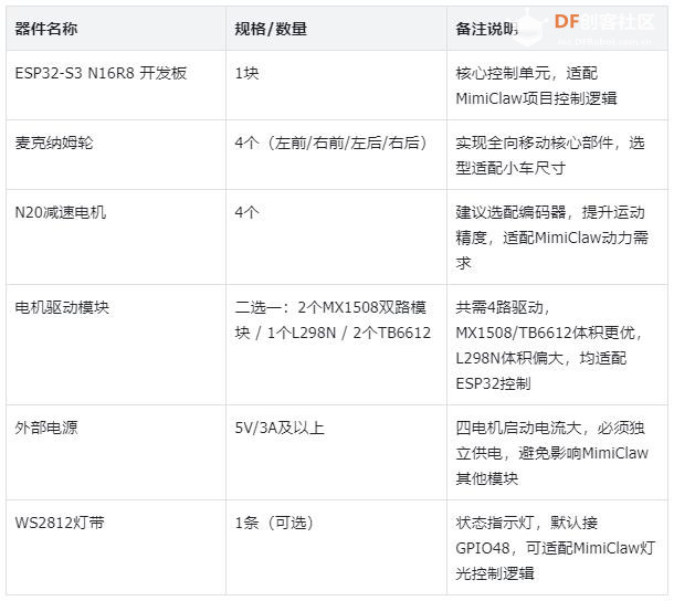 【花雕】小龙虾 MimiClaw 二次开发：控制四电机全向运动图1