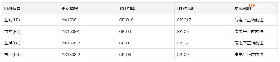 【花雕】小龙虾 MimiClaw 二次开发：控制四电机全向运动图2