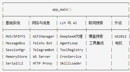 【MimiClaw 嵌入式 AI Agent】ESP32-S3 从零搭建多端互联智能体图1
