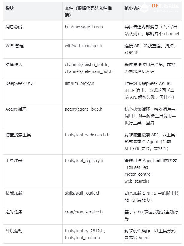 【MimiClaw 嵌入式 AI Agent】ESP32-S3 从零搭建多端互联智能体图2