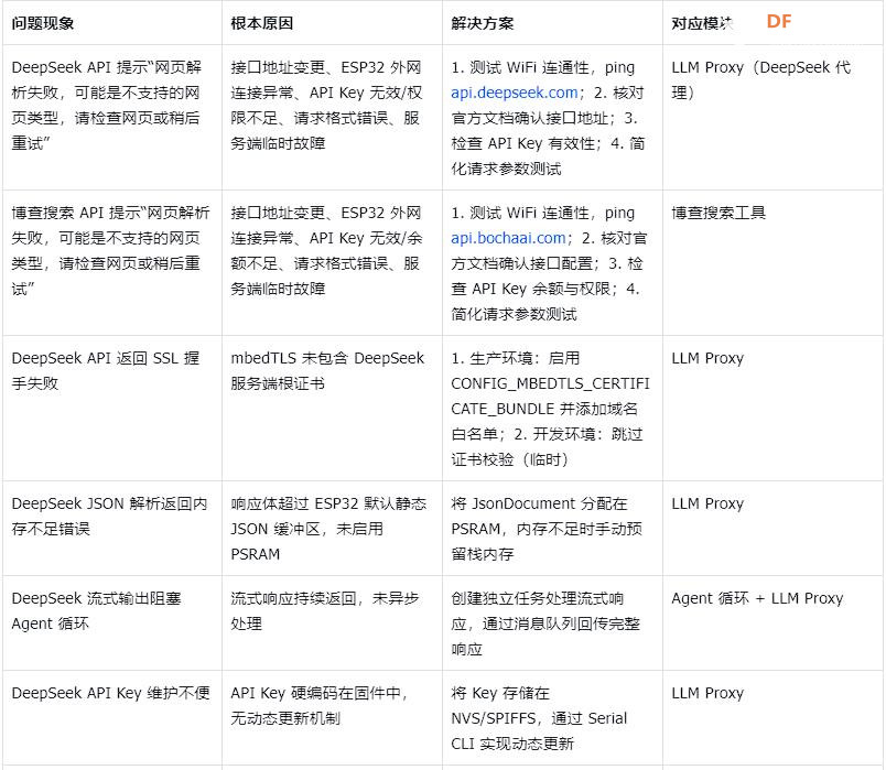 【MimiClaw 嵌入式 AI Agent】ESP32-S3 从零搭建多端互联智能体图2
