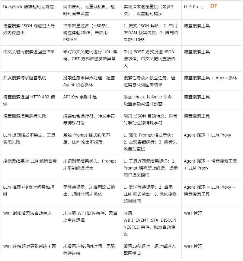 【MimiClaw 嵌入式 AI Agent】ESP32-S3 从零搭建多端互联智能体图1