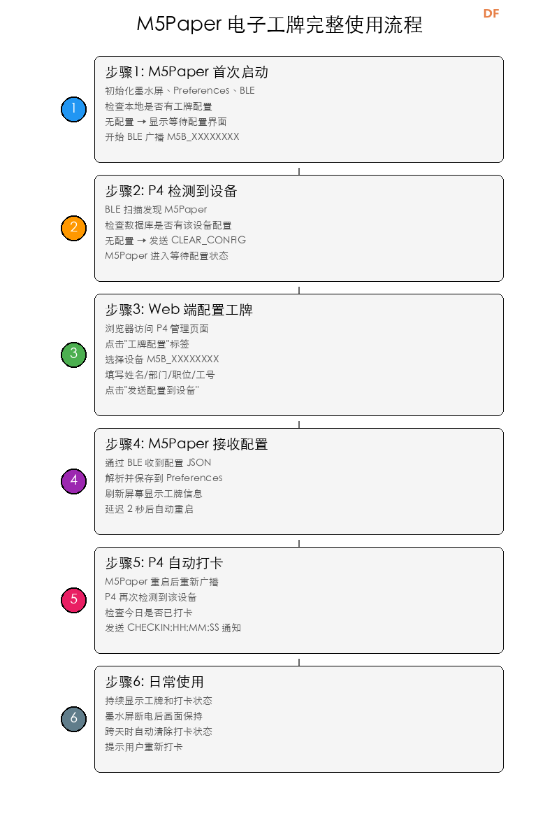 DFRobot FireBeetle 2 ESP32-P4 电子工牌服务端实现图9