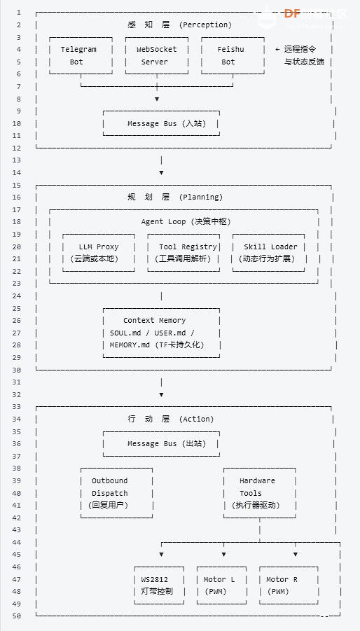 【花雕】极简硬件 ESP32‑S3 撬动机器人AI Agent 的全面落地图1