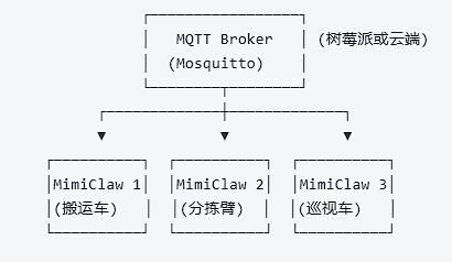 【花雕】极简硬件 ESP32‑S3 撬动机器人AI Agent 的全面落地图1