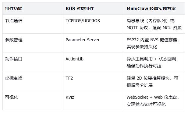 【花雕】极简硬件 ESP32‑S3 撬动机器人AI Agent 的全面落地图1