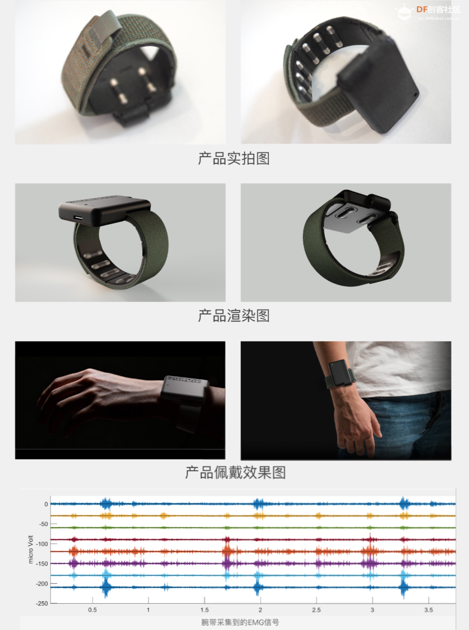 唯理科技发布用于科研和腕部数据采集训练的神经腕带图2