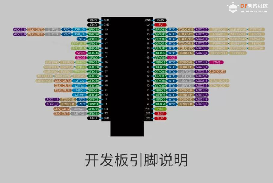 【花雕】嵌入式 AI Agent 机器人：硬件小车与部署 MimiClaw图2