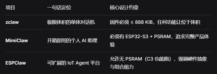 【花雕】zclaw、MimiClaw和ESPClaw：嵌入式AIAgent机器人新探索图1