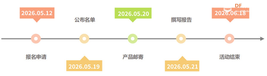 【试用申请】C4002 毫米波人体存在传感器试用图1