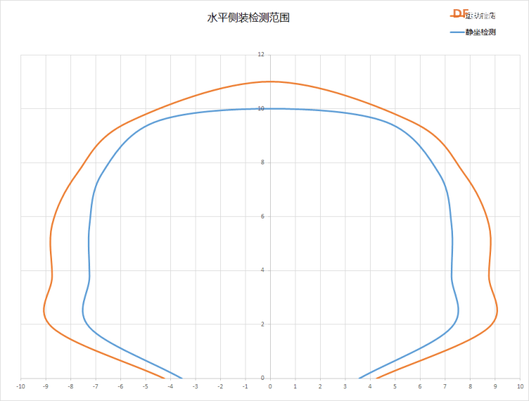 【试用申请】C4002 毫米波人体存在传感器试用图6