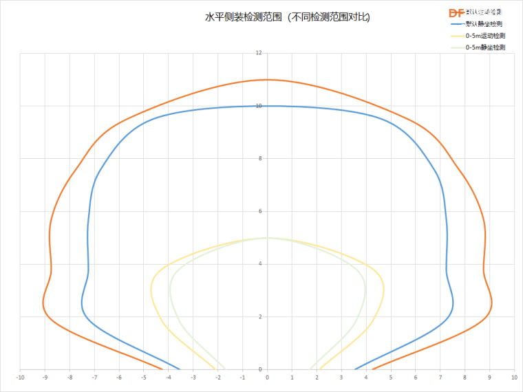 【试用申请】C4002 毫米波人体存在传感器试用图5