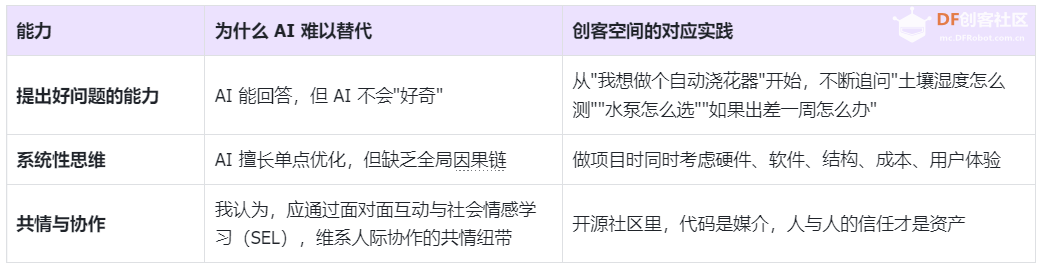 AI时代的年轻人需要培养什么样的能力图1