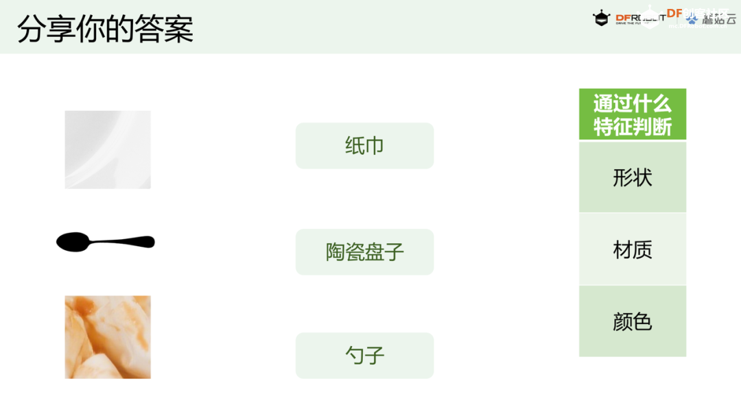 中小学人工智能教学案例系列 小学｜智能就餐中的餐...图3