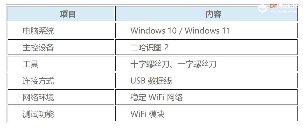 HUSKYLENS 2（二哈识图 2）WIFI 模块试用报告图8