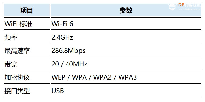 HUSKYLENS 2（二哈识图 2）WIFI 模块试用报告图9