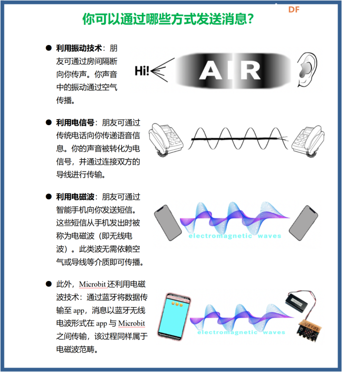 《数据采集和分析》2 - [用数据开展园艺工作]之Part 2  ...图5