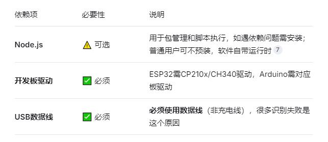 【花雕动手做】Aily Blockly 安装+环境配置清单+避坑指南图3