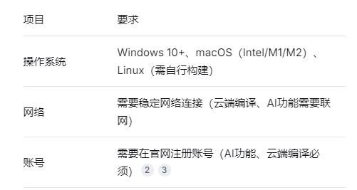 【花雕动手做】Aily Blockly 安装+环境配置清单+避坑指南图2