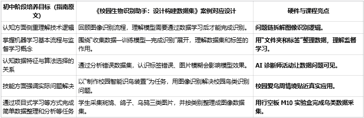 中小学人工智能教学案例系列 初中｜校园生物识别数...图1