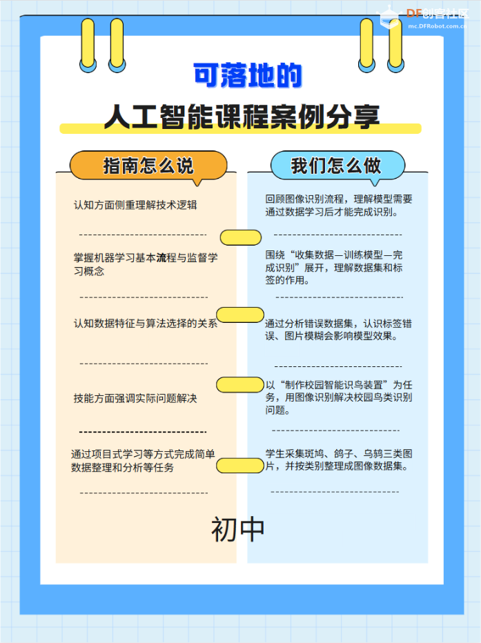 中小学人工智能教学案例系列 初中｜校园生物识别数...图2
