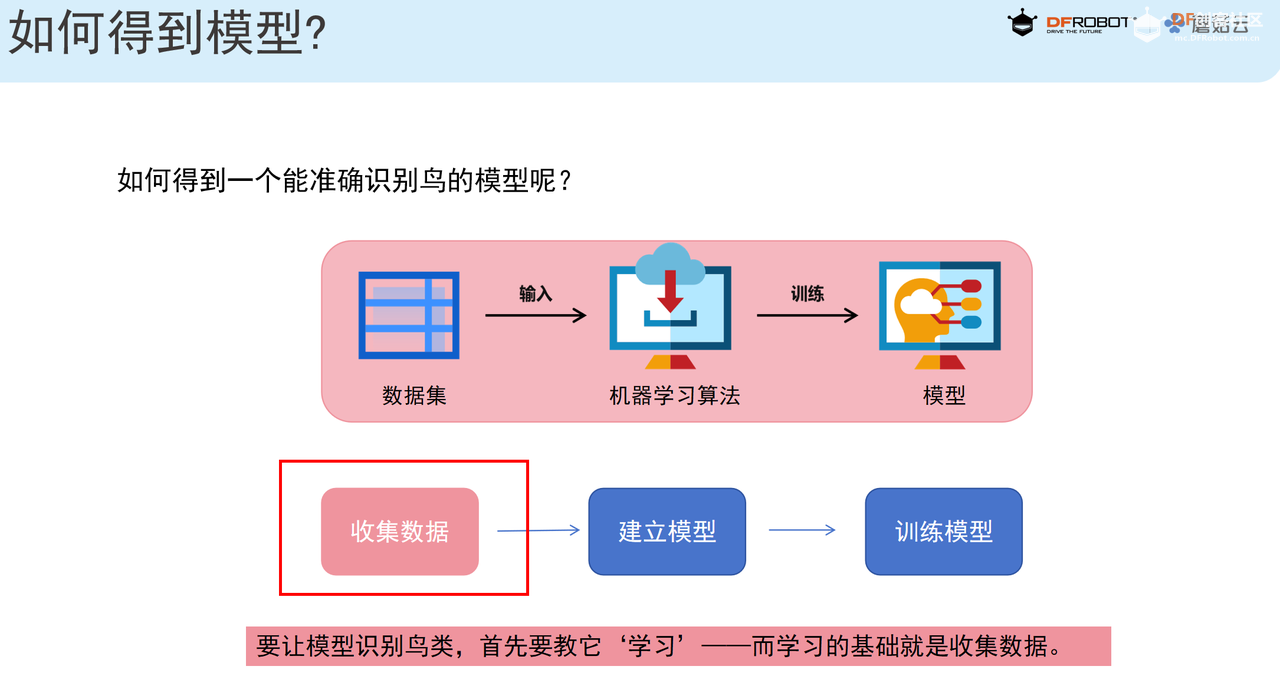 中小学人工智能教学案例系列 初中｜校园生物识别数...图4