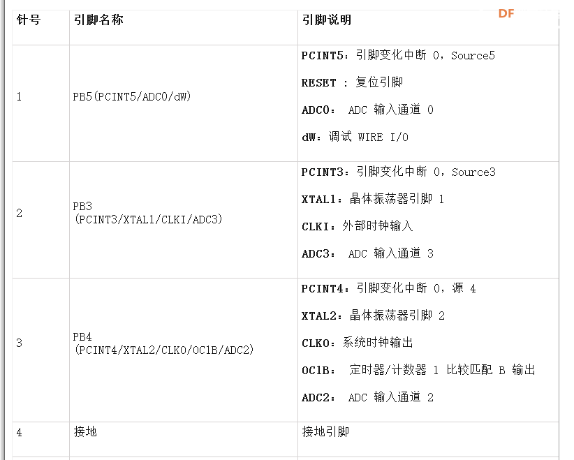 用arduino IDE烧录微型芯片attiny85图2