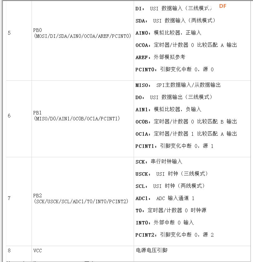用arduino IDE烧录微型芯片attiny85图3