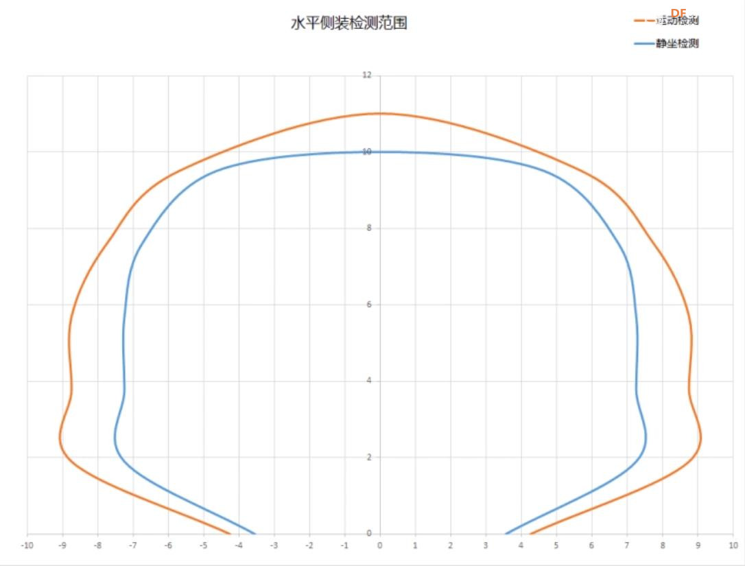 【花雕】168种系列实验（217）---C4002 毫米波人体存在模块图2