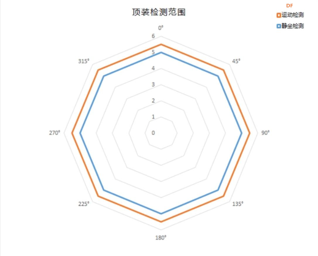 【花雕】168种系列实验（217）---C4002 毫米波人体存在模块图1